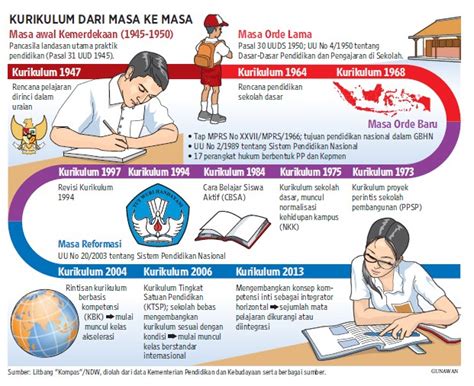 Sejarah Pemilu Di Indonesia Dari Masa Ke Masa Merdeka News Hot Sex