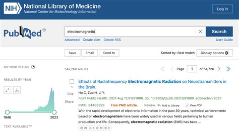 Unveiling The Science The Evolving Landscape Of Electromagnetic