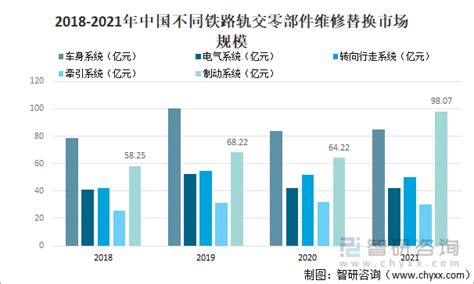 2021年中国高铁运营里程及高铁设备市场规模分析[图] 智研 铁路 动车