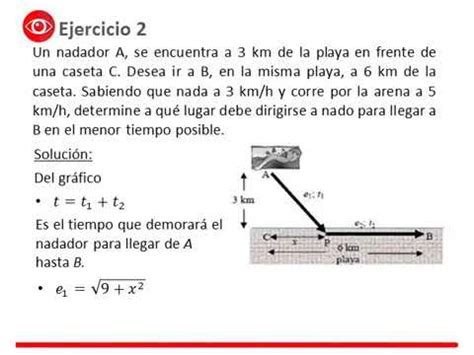 Problemas De Optimizaci N Ejercicio Youtube