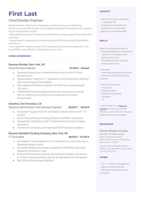 Cloud Devops Engineer Resume Examples For 2025 Resume Worded