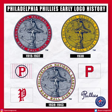 Philadelphia Phillies Logo History: All-Time 1900-Today – SportsLogos ...