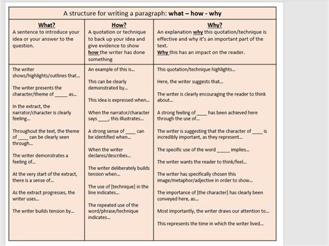 Ks4 English Language Sentence Starters Teaching Resources