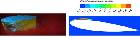 Figure 4 From Investigation Of Cavitation Noise In Cavitating Flows