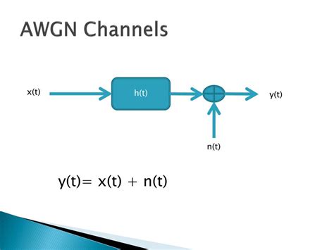 Ppt Performance Analysis Over Fading Channels Powerpoint Presentation