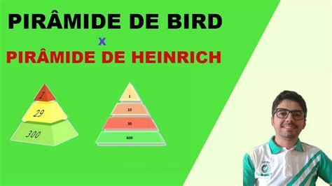 Resumo Pirâmide De Bird X Pirâmide De Heinrich Youtube