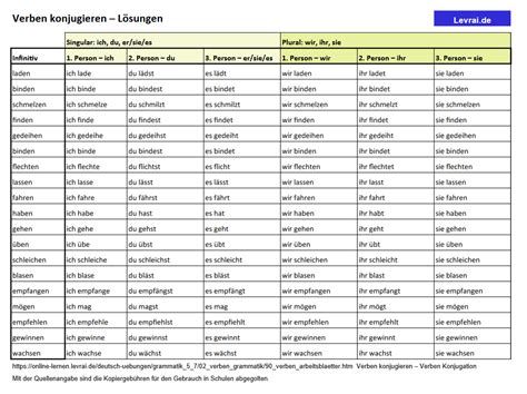 Verben Konjugieren Mit Arbeitsbl Ttern