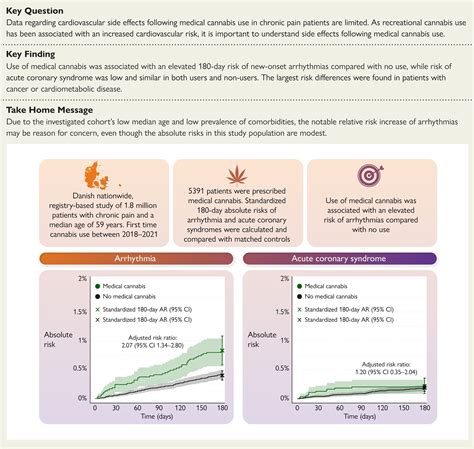 Medvasc Cannabis Et Risque Cv