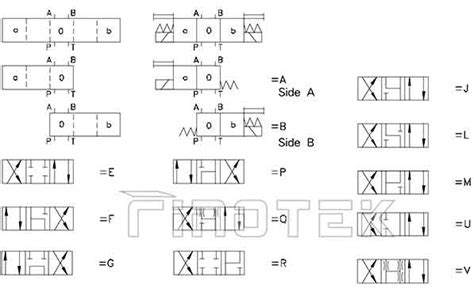 DG03, DG05 Solenoid Operated, Hydraulic Directional Valves