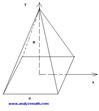 Find The Volume of a Square Pyramid Using Integrals