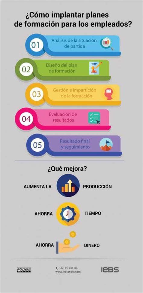 Cómo Elaborar Un Plan De Formación Para Empleados