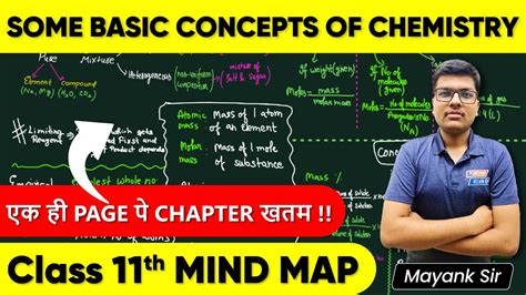 Mind Map Of Some Basic Concepts Of Chemistry In Less Than Mins