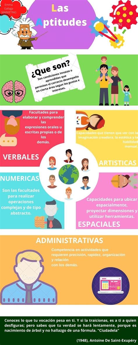 Las Aptitudes Infografia Infografia Orientacion Psicologica Hot Sex