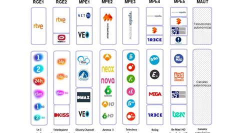 Nuevos canales tdt españa Diario Villacarrillo