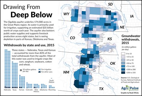 Plains producers search for solutions as Ogallala Aquifer levels ...