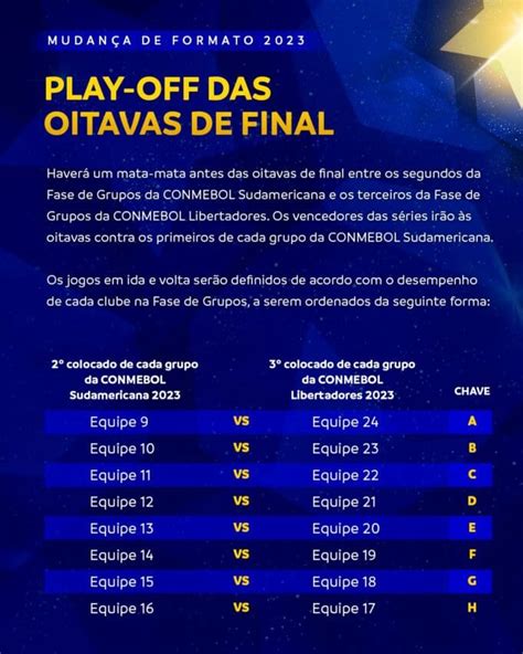 Conmebol Confirma Mudan A No Formato E Datas Para A Sul Americana