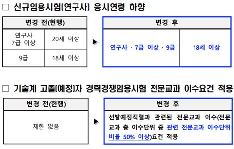 2023년도 서울특별시교육청 지방공무원 임용시험 일정 및 달라지는 시험제도