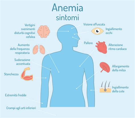 Che cos è l anemia da carenza di ferro FarmaciaGaudiana it