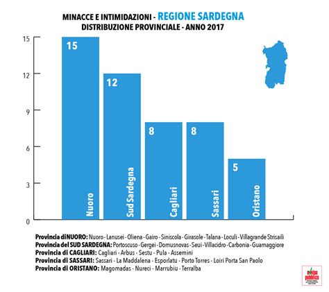 Sardegna Sotto Tiro Altre Cinque Intimidazioni Contro Amministratori