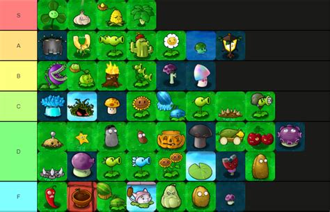 Pvz1 Plants Tier List The Most Accurate One My Personal Opinion Together How In Fact Good They