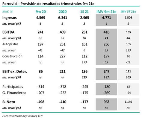 Recomendaciones Ibex Previsible Fuerte Recuperaci N De Los