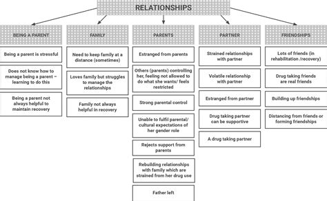 Should Interpretative Phenomenological Analysis Ipa Be Used With