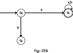 State Diagram Of Dfa