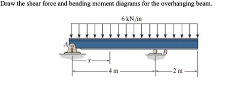 Draw The Shear Force And Bending Moment Diagrams For The Overhanging