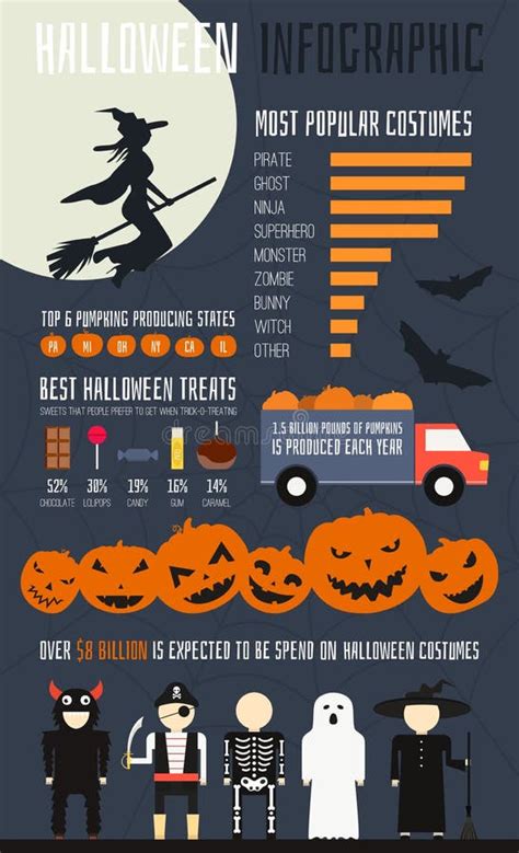 Halloween Infographic Template