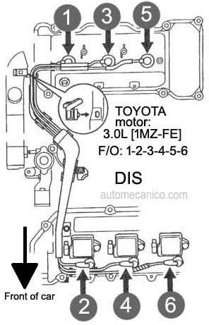 Toyota Orden De Encendido Firing Order Mecanica Automotriz