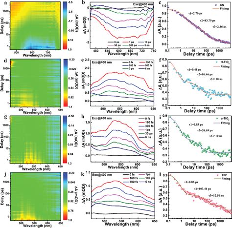 Transient Absorption Spectra Of A B Cn D E Htio G H Atio And