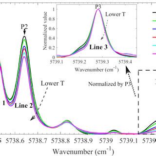 High Resolution Absorbance Spectra Of H O And Hcl Measured In Hot