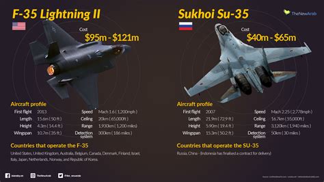 f35 vs su35_1920x1080.jpg | The New Arab