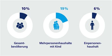 Studien Zum Thema Nachhaltigkeit Nachhaltigkeit