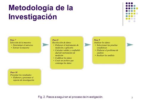 Metodología de la investigación según Sampieri una guía paso a paso