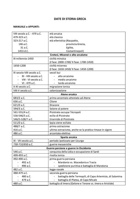 Date Di Storia Greca Date Di Storia Greca Manuale E Appunti Viii