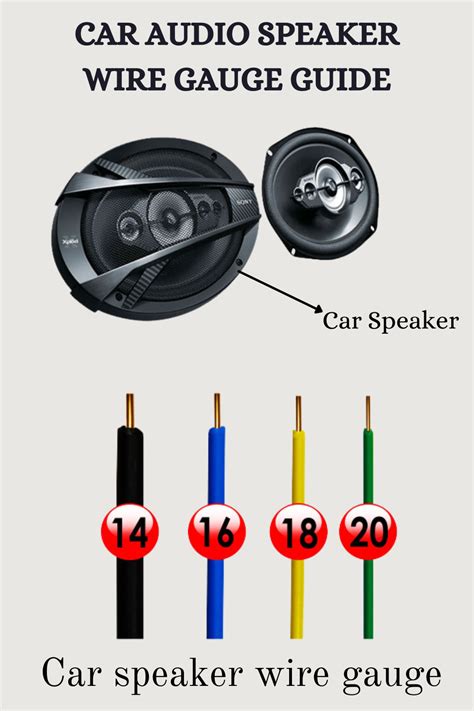 Car Audio Speaker Wire Size Chart