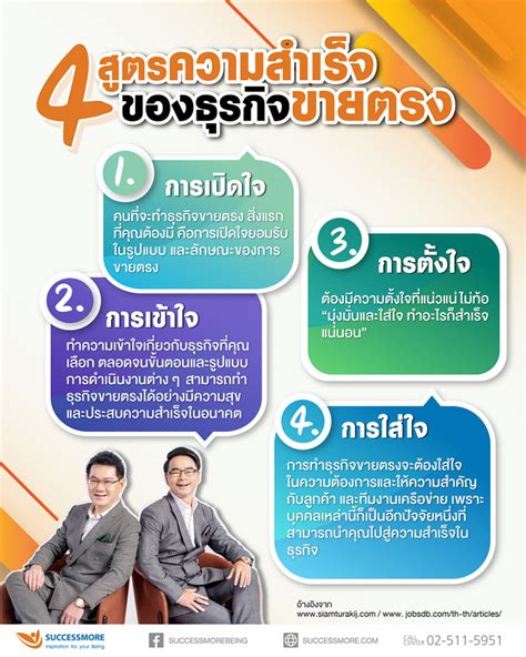 4 สูตร ความสำเร็จของธุรกิจขายตรงให้สำเร็จได้เมื่อมี “ใจ