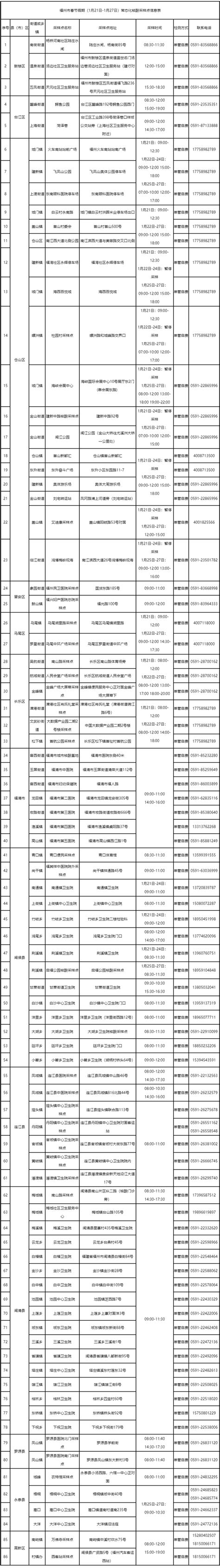 福州春节期间，新冠疫苗接种和核酸采样点时间最新安排！ 丁香医生