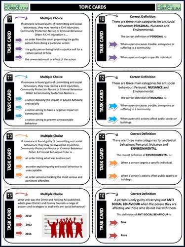 Anti Social behaviour | Teaching Resources