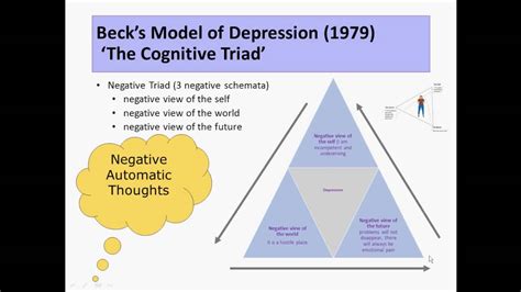 💣 Aaron Beck Cognitive Theory Of Depression Cognitive Theories Of