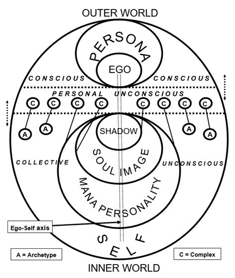 Carl Jung Shadow Self