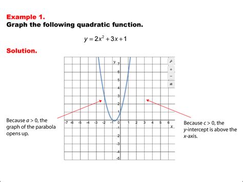 Student Tutorial: Quadratic Functions | Media4Math