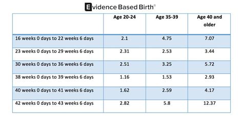 The Evidence On Advanced Maternal Age Evidence Based Birth®