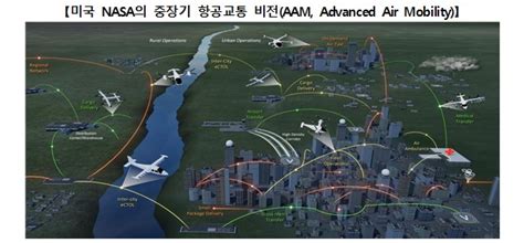 2025년 플라잉카 실용화 교통체증 없는 도심 하늘길 열린다 미래경제뉴스