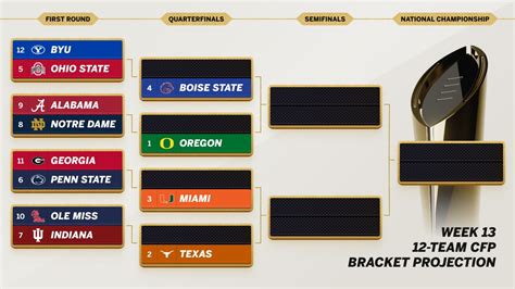 College Football Playoff 2024 - Week 13 bubble watch - ESPN