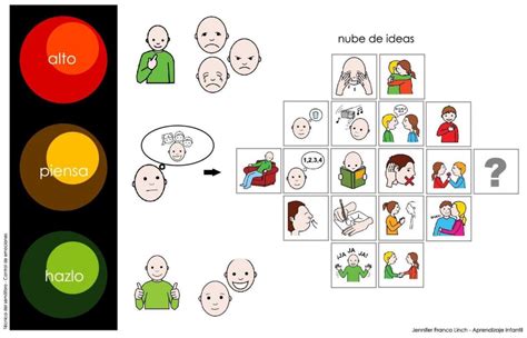 Técnica Del Semáforo Para Niños 【cómo Funciona】 ️