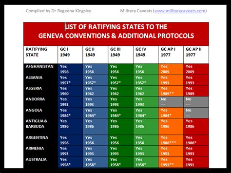 Geneva Convention 2025 - Maggy Suellen