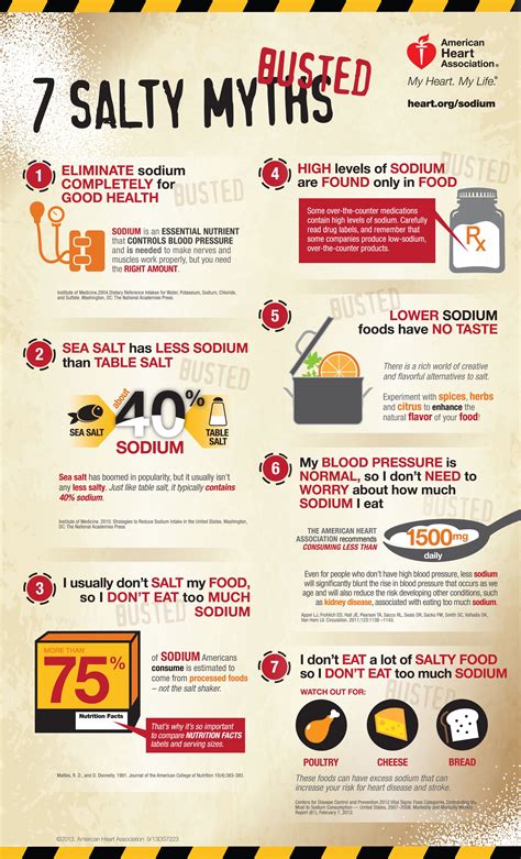 Too Much Sodium