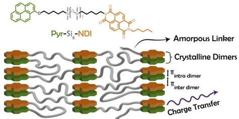 Publications Laboratory Of Supramolecular Materials